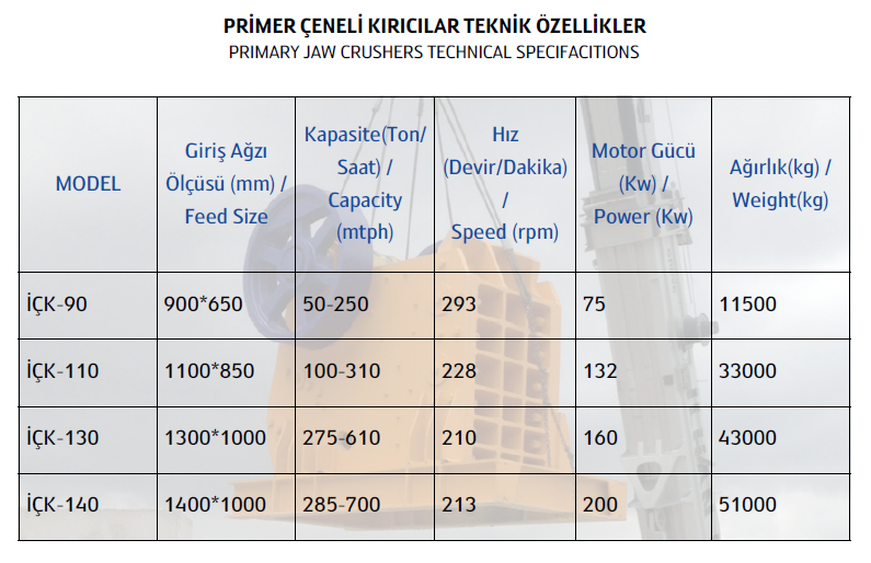 çeneli kırıcı tablo